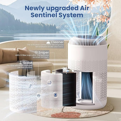 H13 True HEPA Air Purifiers for Home Large Room up to 1350 ft² with Aromatherapy, Hearbobo Air Cleaner for Pets Bedroom – Removes Dust, Smoke, Odors, Pollen, Quiet for Office & Allergy Relief