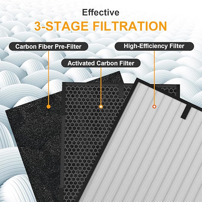 12-Pack 3000 Replacement Filters Compatible with AD3OOO, 3000M, 3000Pro Air Series Air-Purifiers 2 Pack Fliter, 2 Pack Activated Carbon,8 Pack Pre-Filters
