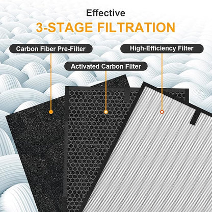 12-Pack 3000 Replacement Filters Compatible with AD3OOO, 3000M, 3000Pro Air Series Air-Purifiers 2 Pack Fliter, 2 Pack Activated Carbon,8 Pack Pre-Filters
