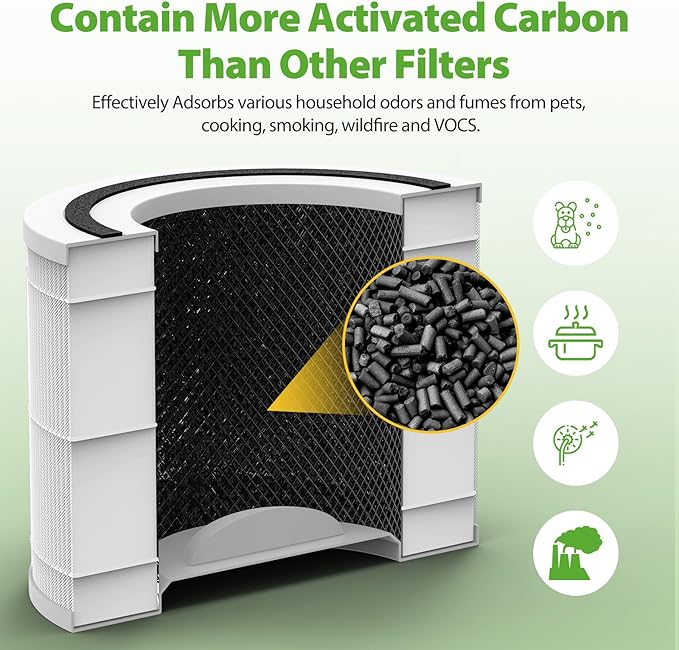 240 HEPA Replacement Filter Compatible with Puro 240 Air Purifier, 3 in 1 Grade Filtration HEPA 14 with Activated Carbon for 99.97% Air Pollutants Home Room, 240 Replacement HP-14 Filter, 2 Pack