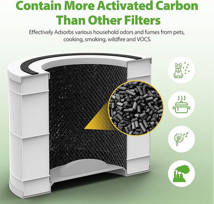 240 HEPA Replacement Filter Compatible with Puro 240 Air Purifier, 3 in 1 Grade Filtration HEPA 14 with Activated Carbon for 99.97% Air Pollutants Home Room, 240 Replacement HP-14 Filter, 2 Pack
