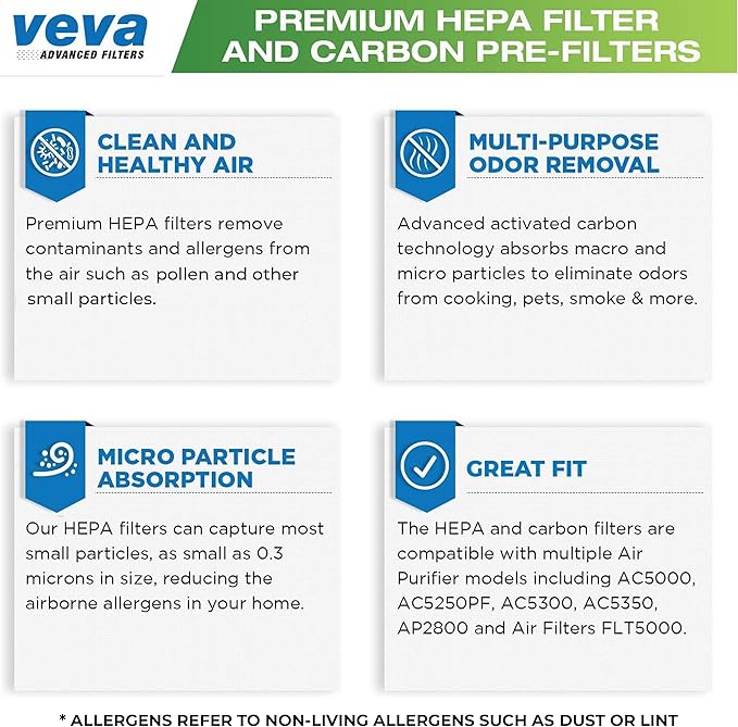 Veva 2 HEPA Air Filters & 6 Carbon Pre-Filters Replacement Filter C Compatible with Germguardian FLT5000/FLT5111 FLT5250PT, AC5000, AC5000E, AC5250PT, AC5350B, AC5350BCA, AC5350W, AC5300B