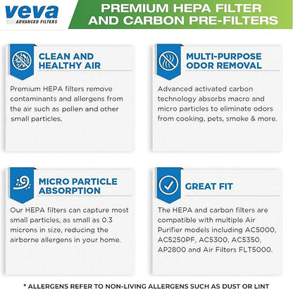 Veva 2 HEPA Air Filters & 6 Carbon Pre-Filters Replacement Filter C Compatible with Germguardian FLT5000/FLT5111 FLT5250PT, AC5000, AC5000E, AC5250PT, AC5350B, AC5350BCA, AC5350W, AC5300B