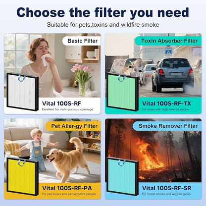 Vital 100S Smoke Remover Replacement Filter for LEVOIT Vital 100S and Vital 100S-P Air Purifier, H13 True HEPA and High-Efficiency Activated Carbon Filter, Vital 100S-RF-SR, 2 Pack