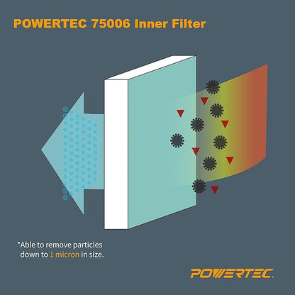 POWERTEC Inner & Outer Air Filters for WEN 3410, POWERTEC AF4000/AF4001, Shop Fox W1830 Air Filtration System, Replacement for WEN 90243-026-2, 90243-027-2 Woodworking Air Filters, 4PK (75065)