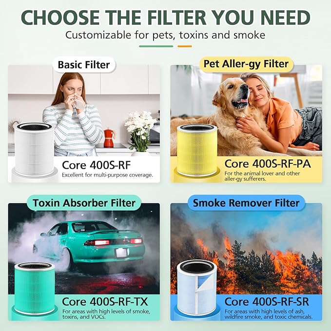 Core 400S Smoke Remover Replacement Filter for LEVOIT Core 400S Smart WiFi Air Purifier, 4-in-1 HEPA Activated Carbon Filter, Core400S-RF-SR (LRF-C401-BUS), Blue, 2 Pack