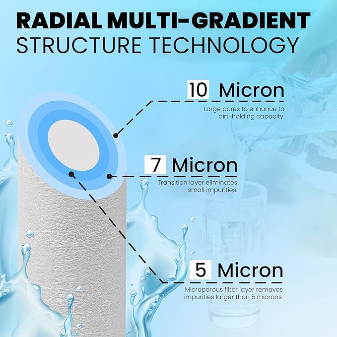 Metpure 6-Pack Sediment Filter 2.5"x10" 5 Micron Multi-Gradient Cartridge Replacement for Any Standard RO Drinking Water System, Whole House Filtration. Compatible with DuPont, Compatible with Pentek