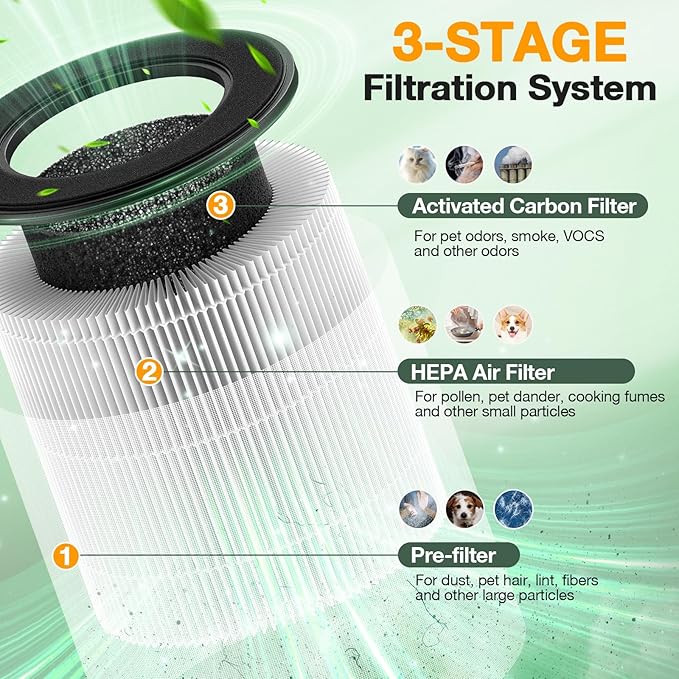 isinlive M05 B-D02L Replacement Filter, 2 Pack, White, Compatible with MOOKA M05/ MOOKA B-D02L/ KOIOS B-D02L/ VEWIOR B-D02U Air Purifiers, HEPA & Activated Carbon Filtration