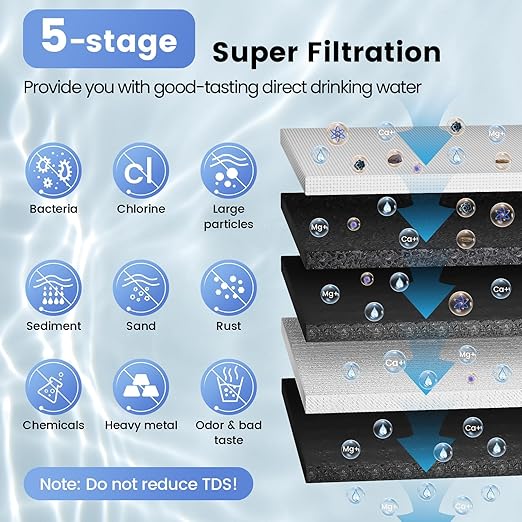 Vortopt Under Sink Water Filtration System-NSF&CEC Certified,Stainless Steel Water Filter, Real-time Pressure Gauge,0.01μm Kitchen Undersink Water Filtration,Retain Beneficial Minerals,U1(5 Filters)