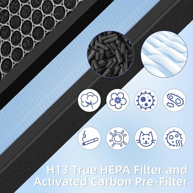 HSP001 True HEPA Filter Replacements for Hathaspace Air Purifier Filters HSP001,4 in 2 H13 True HEPA Filter with Activated Carbon Pre-Filter,1 Pack