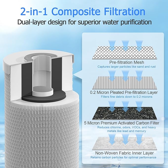 0.2 Micron 10" x 4.5" Water Filter with Pleated Polyester & Activated Carbon Block Composite Water Filter, Compatible with HHB10 and 10" Big Housings for Whole House, RVs, Boats - 1 Pack