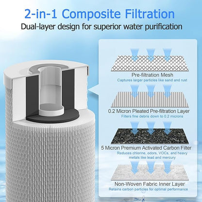 0.2 Micron 10" x 4.5" Water Filter with Pleated Polyester & Activated Carbon Block Composite Water Filter, Compatible with HHB10 and 10" Big Housings for Whole House, RVs, Boats - 1 Pack
