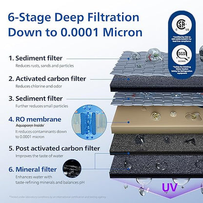 Reverse Osmosis Water Filter Countertop ADD6928DG/37, Cold & Hot Water Dispenser, 6 Stage RO Water Filtration System Purifier Dispenser with UV Light, 6 Temperature, NSF/ANSI 372 Certified,TDS Monitor