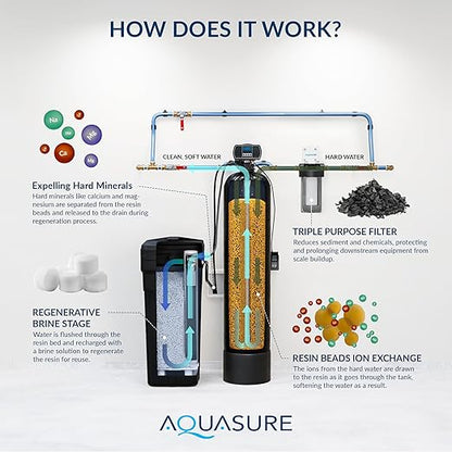Aquasure Harmony Series 32,000 Grains Whole House Water Softener Bundle with Automatic Digital Metered Control Head and Triple Purpose Sediment/GAC/Zinc Pre-Filters, Reduces Hardness (1-2 bathrooms)