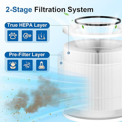 2 Pack 12020 Filter Replacement Compatible with Clorox Air Purifiers Fit for Clorox Tabletop Air Purifier Model 11020 & 11021 True HEPA Filter, Small Rooms Up to 200 Sq. Ft. Capacity