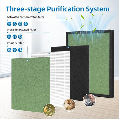 PU-P08 Replacement Filter Compatible with Odec PU-P08 Air Purifier,H13+Activated carbon+Pre-Filters,2-Pack