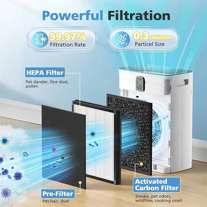 4 Pack T554 Replacement Filter Compatible with Trucozie T554 Air Purifier, 3-in-1 Filtration System Replacement Filters with Activated Carbon for Home Room, 4 HEPA Filter and 8 Washable Pre-Filters