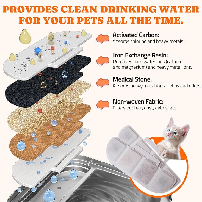 Pawtners 12 Packs Replacement Filters for WF008A Cat Water Fountain, Multiple Filtration Material, Replacement Filter for Pet Cats Dogs Water Fountains