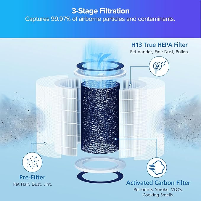 Nuwave OxyPure 1-Pack Genuine Replacement HEPA/Carbon Combo Filter, Removes Irritants, Pollutants & Odors, Produced & Sold by Original Manufacturer for OxyPure HEPA Models 47501, 47502, 47513