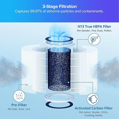 Nuwave OxyPure 1-Pack Genuine Replacement HEPA/Carbon Combo Filter, Removes Irritants, Pollutants & Odors, Produced & Sold by Original Manufacturer for OxyPure HEPA Models 47501, 47502, 47513