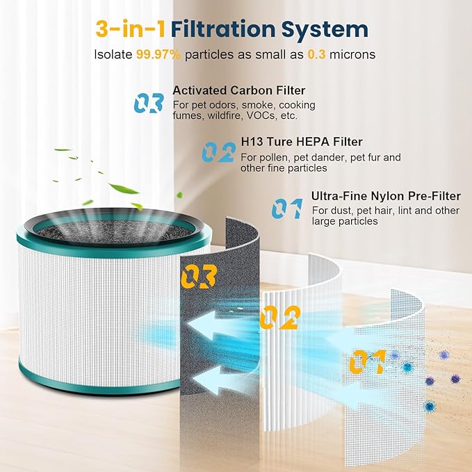 2 Pack HP01 HP02 HEPA Filter Replacement Compatible with Dyson HP01 HP02 DP01 DP02 Desk Purifiers, Replaces Part # 968125-03, Fit for Dyson Pure Hot Cool Link Air Purifier Filter