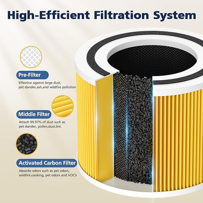 240 Filter Replacement Compatible with Puroair 240 Air Purifier, 3-in-1 Activated Carbon HP-14 Pet Care Filters, 2 Pack,Yellow