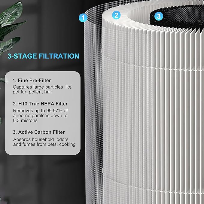 2-Pack B-D02L M05 Replacement Filter, Compatible with MOOKA B-D02L/M05 and KOIOS B-D02L Air Purifier, for VEWIOR B-D02U Air Purifier, H13 True HEPA Filter
