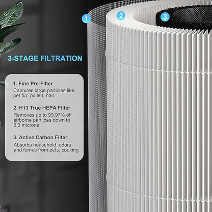 2-Pack B-D02L M05 Replacement Filter, Compatible with MOOKA B-D02L/M05 and KOIOS B-D02L Air Purifier, for VEWIOR B-D02U Air Purifier, H13 True HEPA Filter