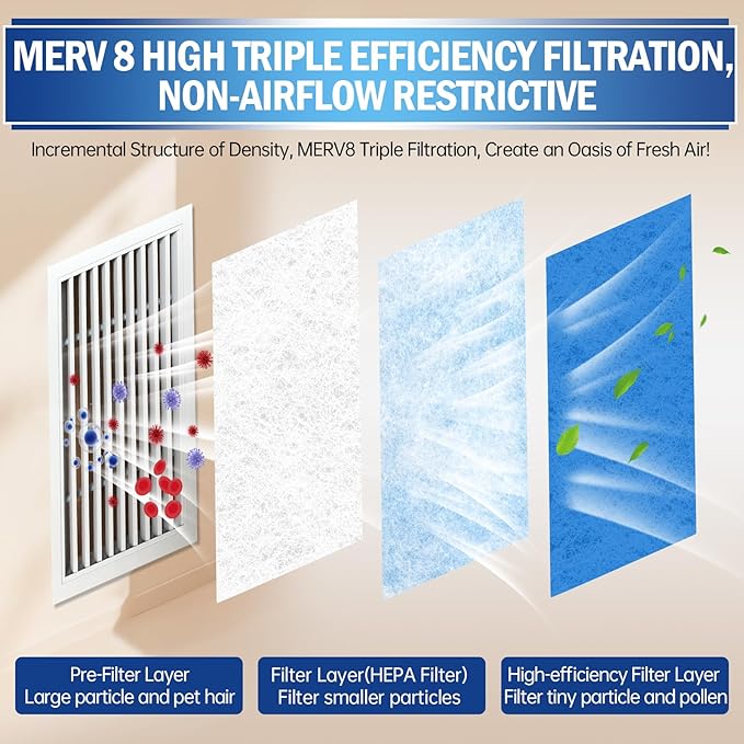 UBeesize Air Vent Filters, 120" x 12" Cut to Size Air Filter Material (50+ Filters), MERV 8 Triple Vent Filter Kit for Home Floor, Grilles, Ceiling, HVAC Furnace Vents, With 48PCs Adhesive Hook Tape