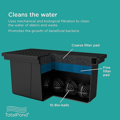 TotalPond Universal Pump Filter Box