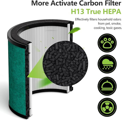 HP071BRN HP072 Replacement Filter Compatible with Shark NeverChange Air Purifier HP072, HP071BRN, HP070 H13 HEPA and Activated Carbon Filter Pet Care,2 Pack