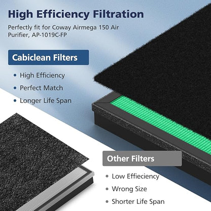 2 Sets 150 Filter Replacement for Coway Airmega 150(W) 150(K) Air Purifier, 2 X HEPA and 8 X Active Carbon Filter, AP-1019C-FP