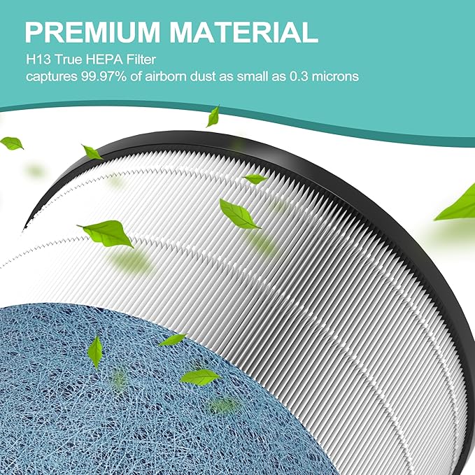 HP302 Replacement Filter Compatible with Shark HP301 HP302 NeverChange Air Purifier MAX Clean Sense HP200 HC502 HP232 AP1000, 3-in-1 HEPA Filter, Part# HE3FKPET 1 Pack