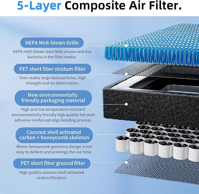 Air Conditional Replacement with Activated Carbon for Tesla Model 3 Model Y HEPA Cabin Air Filter Accessories 2016-2024/2025/2026 Juniper Highland Upgraded Version(2 Pack)