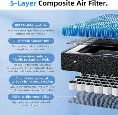 Air Conditional Replacement with Activated Carbon for Tesla Model 3 Model Y HEPA Cabin Air Filter Accessories 2016-2024/2025/2026 Juniper Highland Upgraded Version(2 Pack)