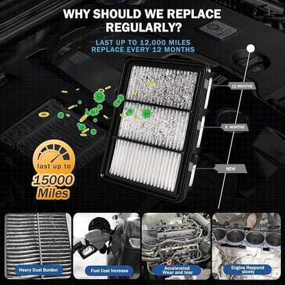 Cabin & Engine Air Filter Set Accessories for Honda Accord (Gas Only, L4 1.5L) 2018 2019 2020 2021 2022 Activated Carbon Automotive Engine Cabin Air Filter Replacement for CF10134 CA12290
