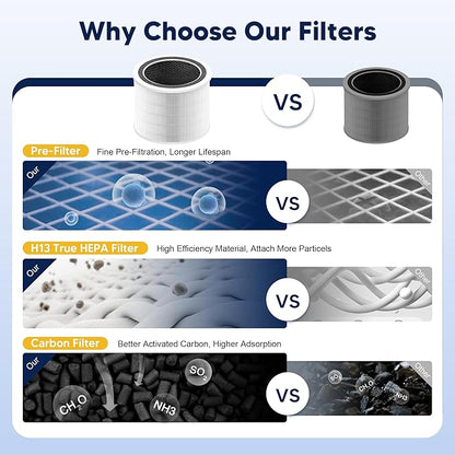 Core 200S Replacement Filter Compatible with LEVOIT Core 200S and Core 200S-P Smart WiFi Air Purifier, 3-in-1 H13 True HEPA Activated Carbon Filter, Core 200S-RF, White, 3 Pack