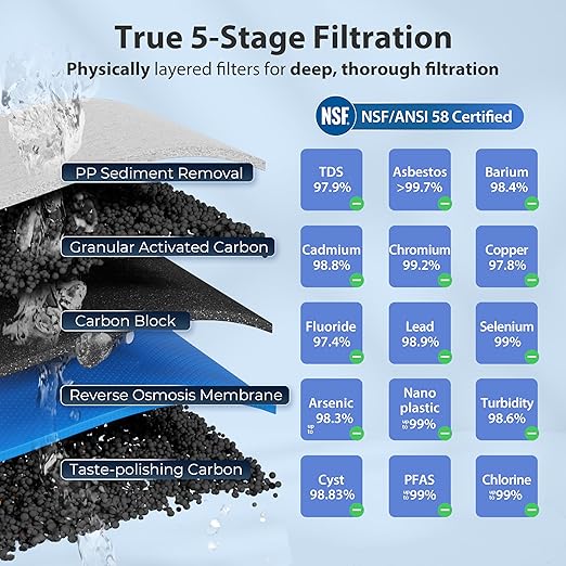 iSpring RCC7, NSF Certified, High Capacity Under Sink 5-Stage Reverse Osmosis Water Filter, RO Drinking System, 75 GPD, Brushed Nickel Faucet, Patented Top-Mounted Faucet Design for Easy Installation