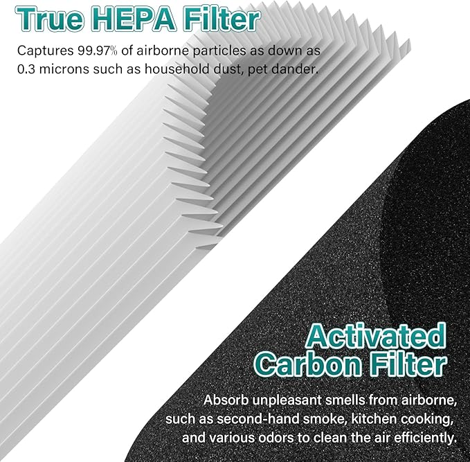 2 Pack MK04 Air Filter Replacement for AROEVE MK04 MG04JH Air Puri-Fier Model DH-JH04. 4-in-1 True HEPA Filter Replacement for MK04 MG04JH Air Puri-Fier - Pet Dander Version.