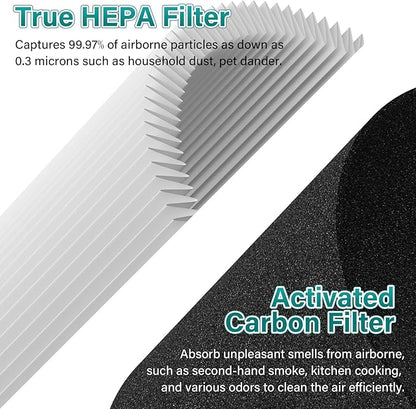 2 Pack MK04 Air Filter Replacement for AROEVE MK04 MG04JH Air Puri-Fier Model DH-JH04. 4-in-1 True HEPA Filter Replacement for MK04 MG04JH Air Puri-Fier - Pet Dander Version.