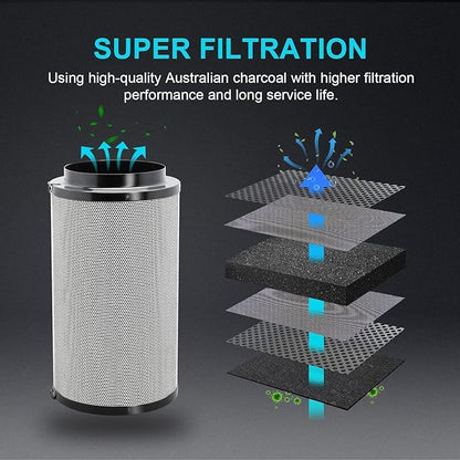 iPower 6" Air Carbon Filter for Inline Duct Fan, Intake and Exhaust Fans, with Premium Australia Virgin Charcoal, Black