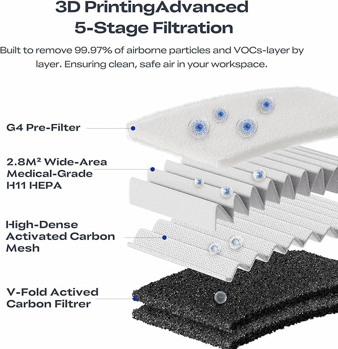 Creality 3D Printer Air Purifier, High-Dense Activated Carbon, 360°All-Round Purification, Long Filter Lifespan, 99% Filtration Efficiency, Smart Touch Control,Fit for Most FDM 3D Printers