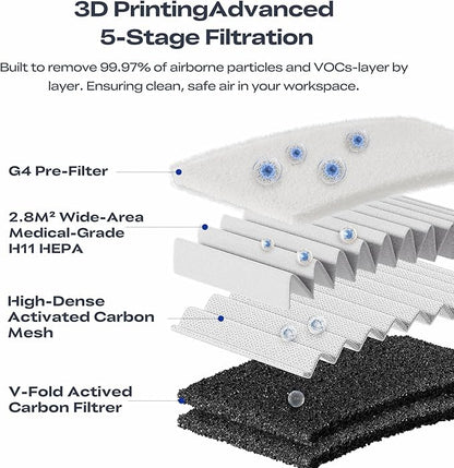 Creality 3D Printer Air Purifier, High-Dense Activated Carbon, 360°All-Round Purification, Long Filter Lifespan, 99% Filtration Efficiency, Smart Touch Control,Fit for Most FDM 3D Printers