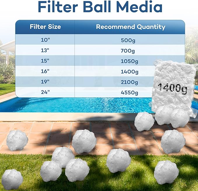 Pool Filter Balls - 3.1 lbs Reusable Filter Balls for Sand Filter, Replaces 100 lbs Pool Filter Sand, High Filtering Accuracy Cotton Balls for Pool Filter, 2 Inch Sand Filter Balls