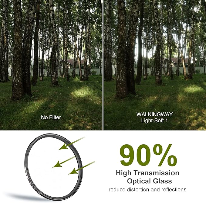 Walking Way 58MM White Pro Mist Diffusion Filter Soft Focus Filter Dreamy Fog Effect Circular Lens Filter Softening Diffuser for Digital DSLR Camera and Video (Light-Soft 1, 58MM)
