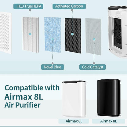 [3 SETS] 8L HEPA Replacement Filter Set Compatible with Okaysou Airmax 8L Air Filters, 3-Stage Airmax 8L Filter, True and Blue Ultra-Filter Carbon Pre-filter Air Cleaner for Home