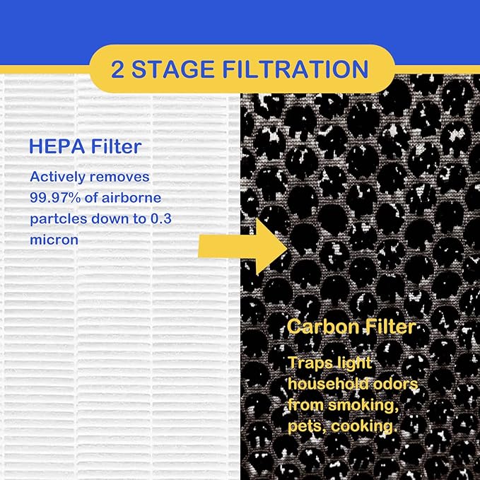 3 Pack True HEPA/Carbon Filters Replacement Compatible with NUWAVE OxyPure Large Area Smart Air Cleaner Purifier Models 47001, 47002, 47003, 47004, 47005, and 47006., Activated Carbon + HEPA Combo