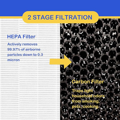 3 Pack True HEPA/Carbon Filters Replacement Compatible with NUWAVE OxyPure Large Area Smart Air Cleaner Purifier Models 47001, 47002, 47003, 47004, 47005, and 47006., Activated Carbon + HEPA Combo