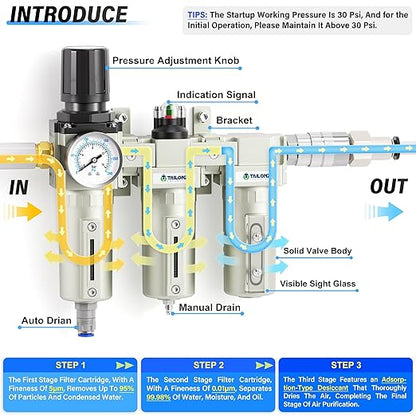 TAILONZ PNEUMATIC 0-240PSI 1/2 Inch NPT Grade Three Stage Industrial Air Drying System, Particulate Filter, Coalescing Filter, Desiccant Dryer and Air Regulator (Automatic Drainage）