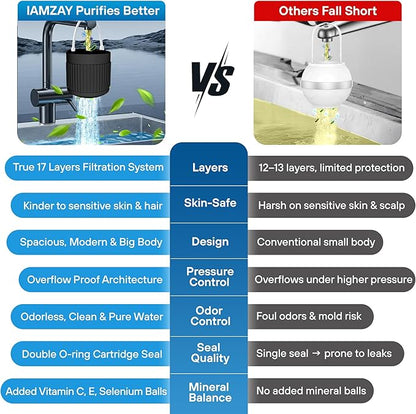 Engineered with an Advanced 17-STAGE System, This Bath Filter for Tub Includes Vitamin C & E + Minerals, Removes Chlorine & Softens Hair, Skin & Nails, 7000-Gallon Long-Life Cartridge | Patent Pending